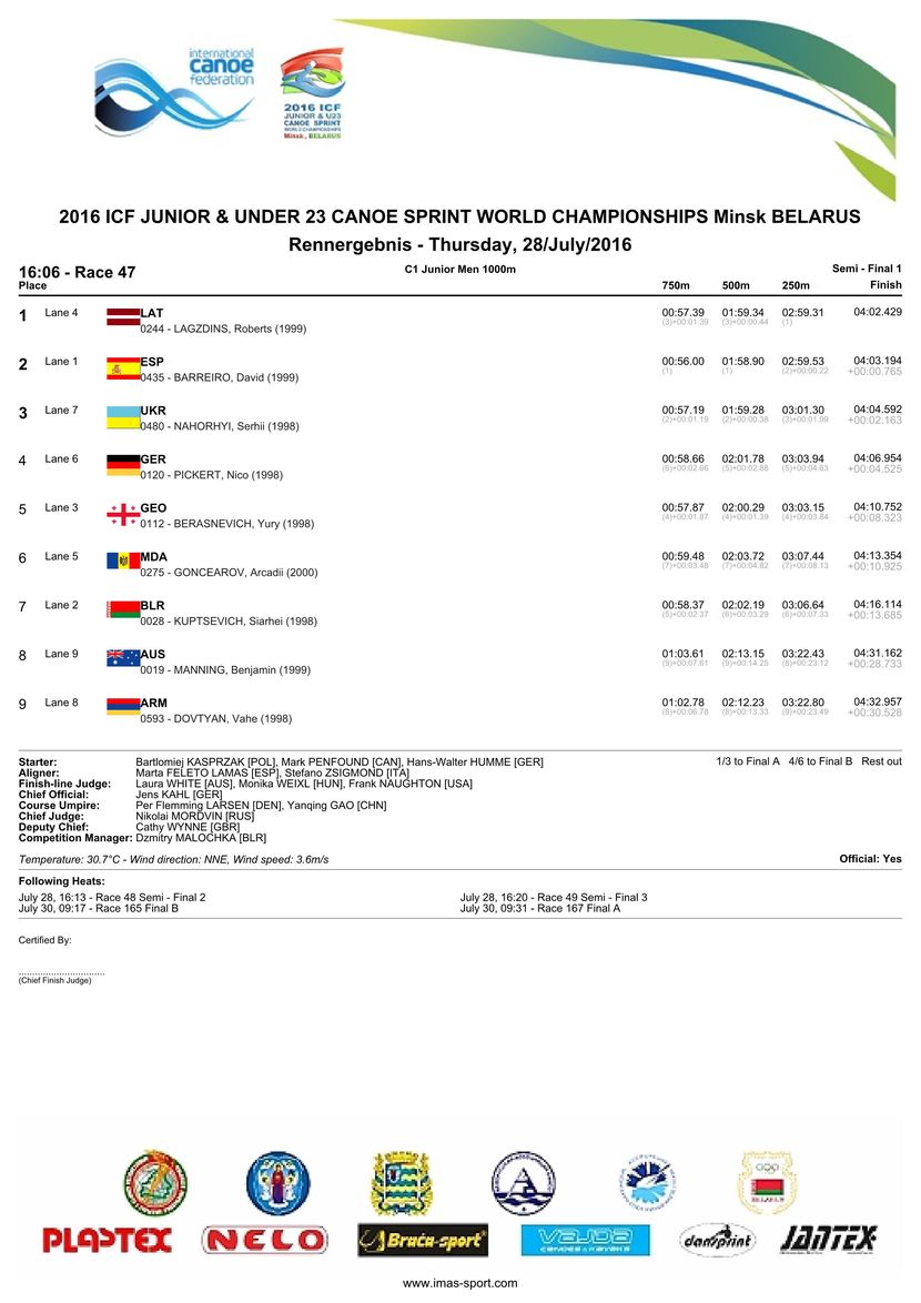 results